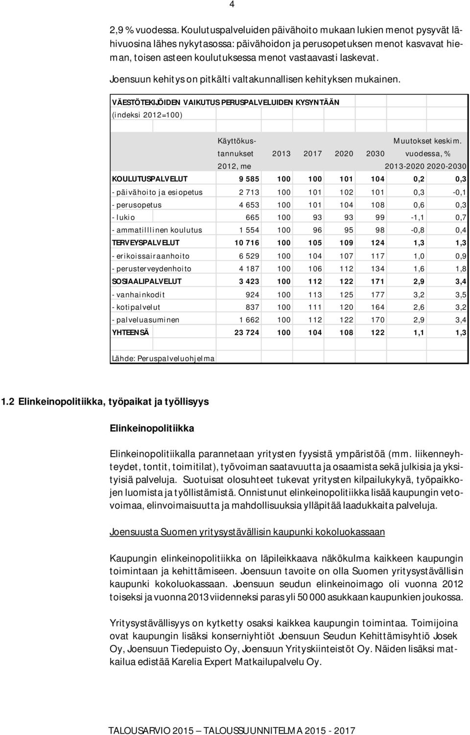 Joensuun kehitys on pitkälti valtakunnallisen kehityksen mukainen. VÄESTÖTEKIJÖIDEN VAIKUTUS PERUSPALVELUIDEN KYSYNTÄÄN (indeksi 2012=100) Käyttökustannukset 2013 2017 2020 2030 Muutokset keskim.