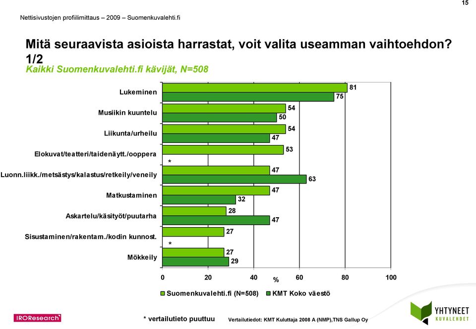 liikk.