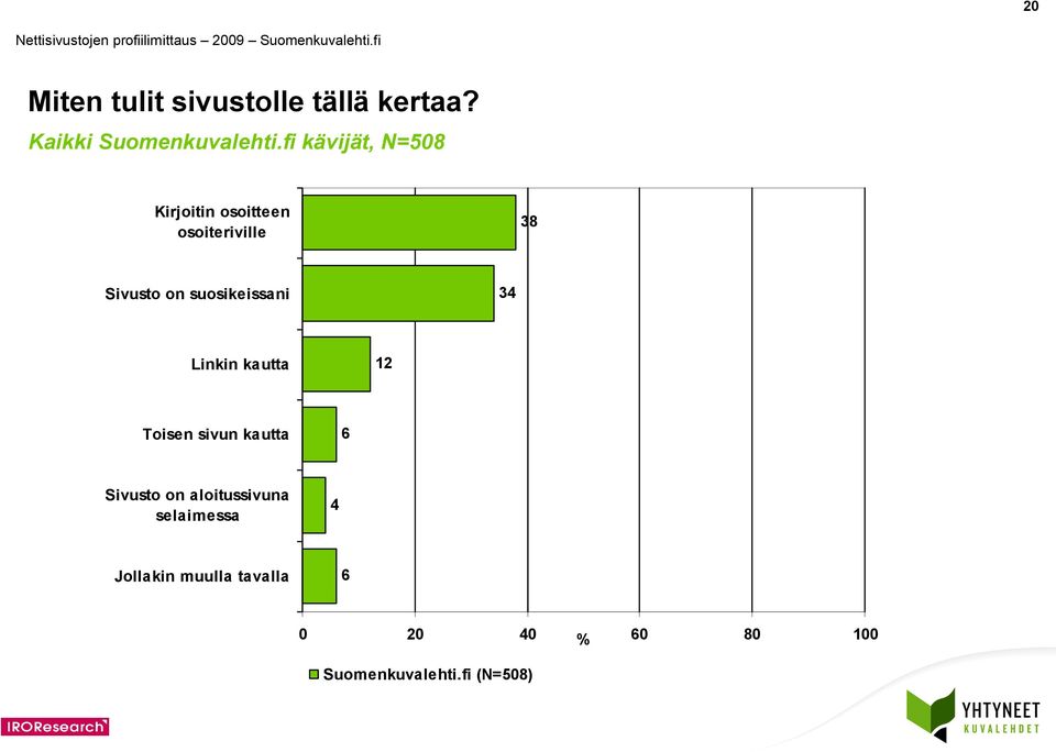 suosikeissani 34 Linkin kautta 12 Toisen sivun