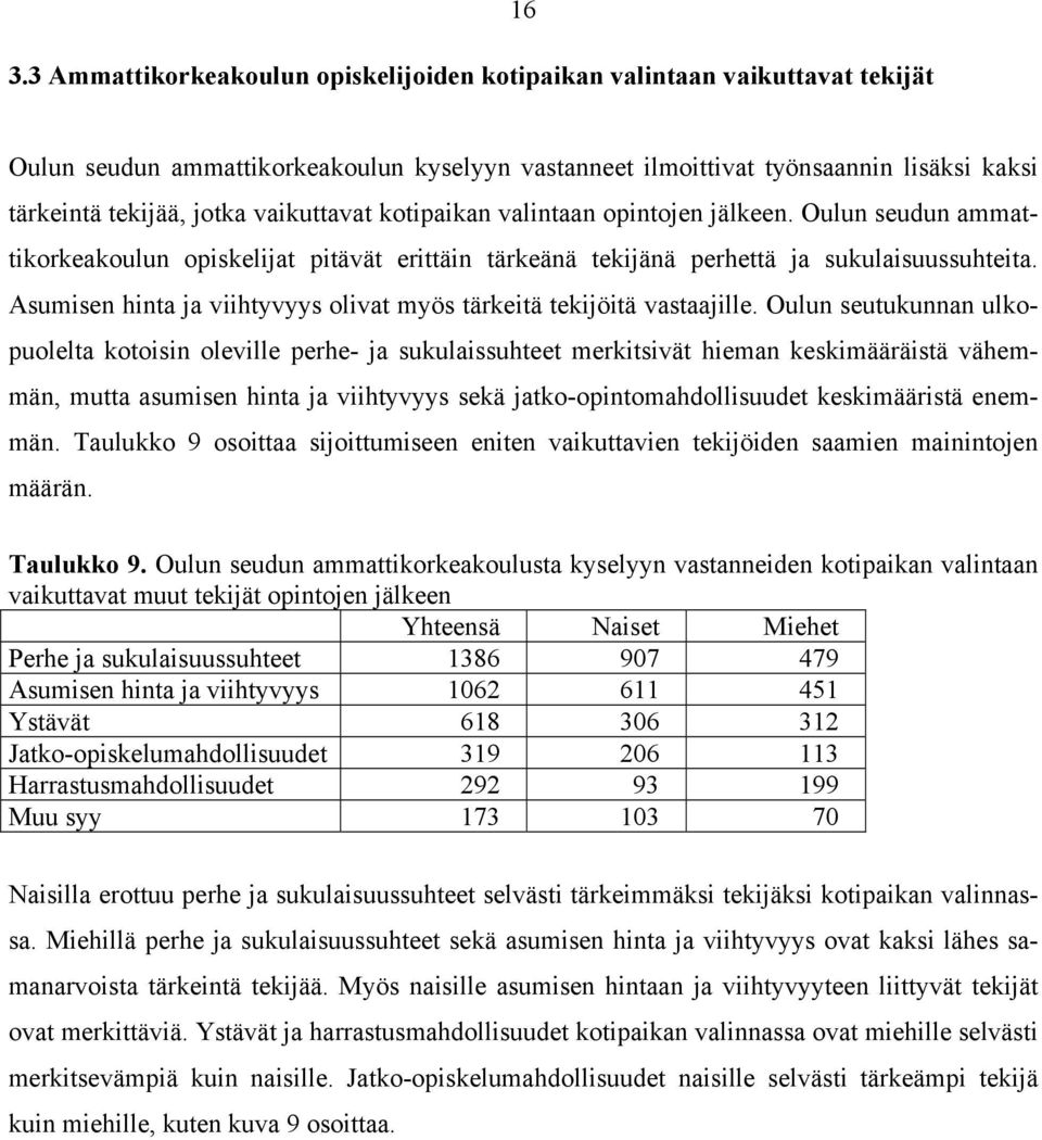 Asumisen hinta ja viihtyvyys olivat myös tärkeitä tekijöitä vastaajille.