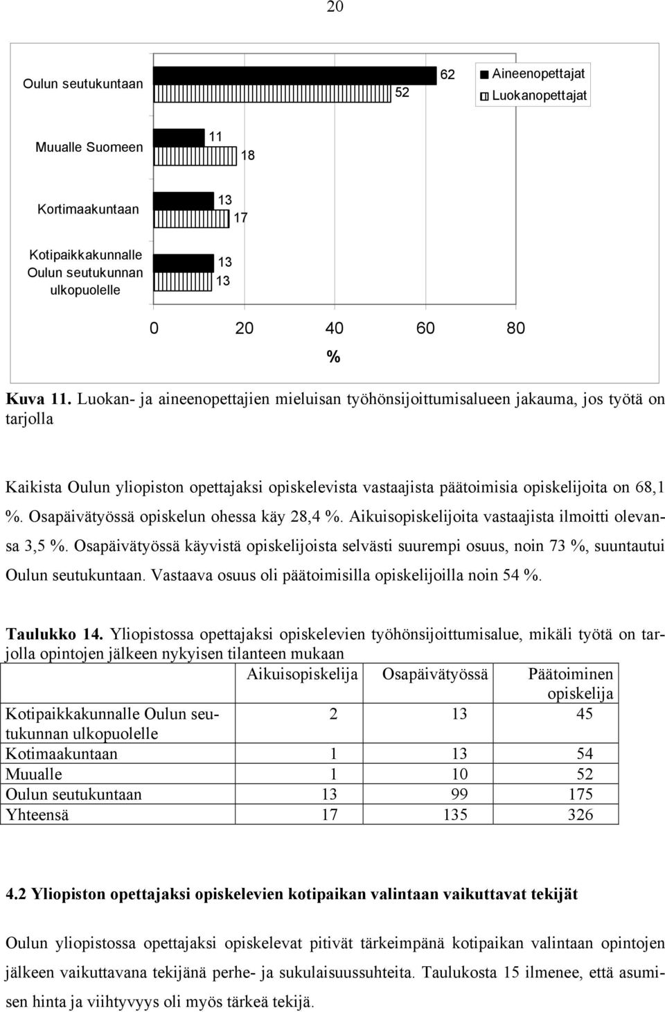 Osapäivätyössä opiskelun ohessa käy 28,4 %. Aikuisopiskelijoita vastaajista ilmoitti olevansa 3,5 %.