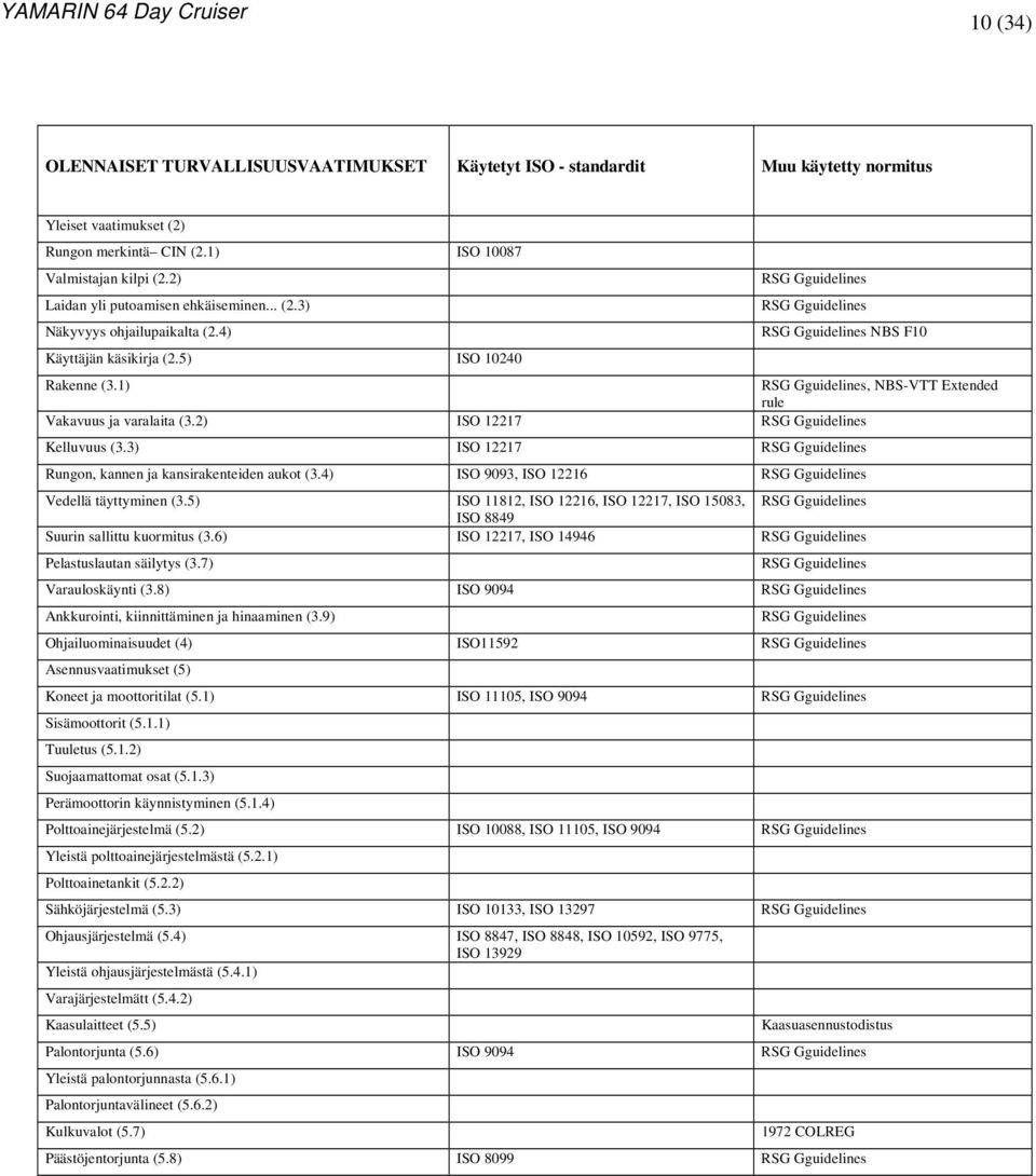 1) RSG Gguidelines, NBS-VTT Extended rule Vakavuus ja varalaita (3.2) ISO 12217 RSG Gguidelines Kelluvuus (3.3) ISO 12217 RSG Gguidelines Rungon, kannen ja kansirakenteiden aukot (3.