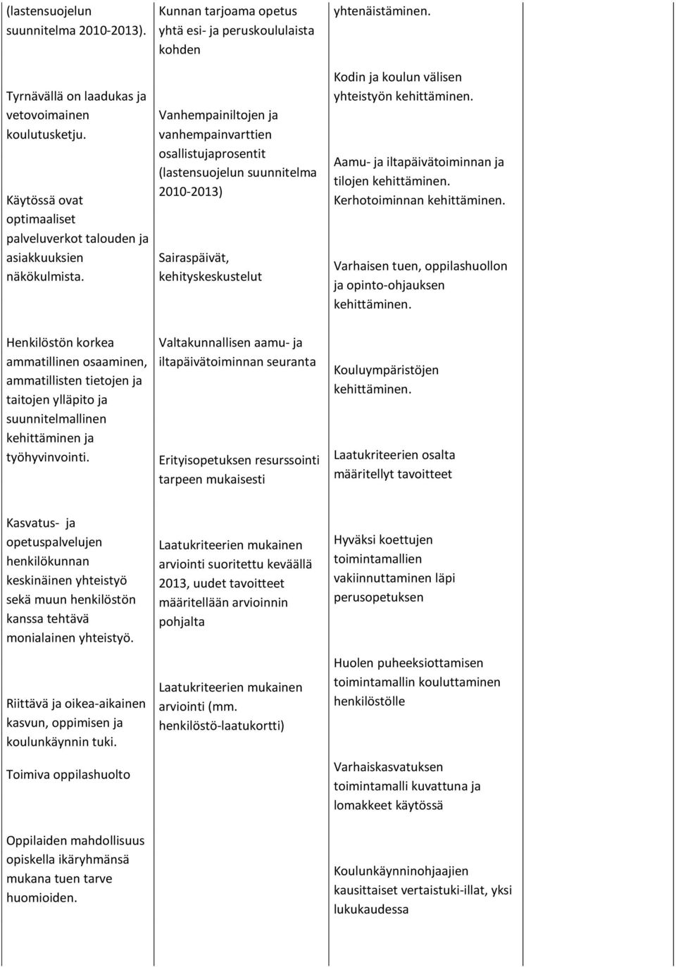 Vanhempainiltojen ja vanhempainvarttien osallistujaprosentit (lastensuojelun suunnitelma 2010-2013) Sairaspäivät, kehityskeskustelut Kodin ja koulun välisen yhteistyön kehittäminen.