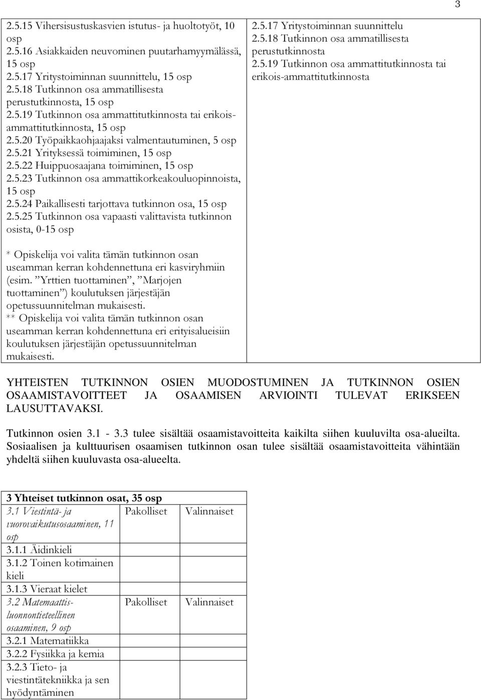 5.23 Tutkinnon osa ammattikorkeakouluopinnoista, 15 osp 2.5.24 Paikallisesti tarjottava tutkinnon osa, 15 osp 2.5.25 Tutkinnon osa vapaasti valittavista tutkinnon osista, 0-15 osp 2.5.17 Yritystoiminnan suunnittelu 2.