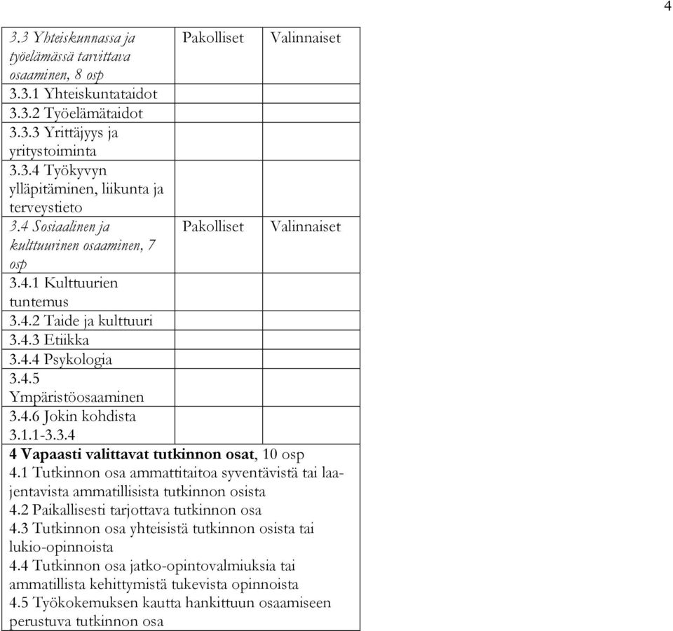 1.1-3.3.4 4 Vapaasti valittavat tutkinnon osat, 10 osp 4.1 Tutkinnon osa ammattitaitoa syventävistä tai laajentavista ammatillisista tutkinnon osista 4.2 Paikallisesti tarjottava tutkinnon osa 4.