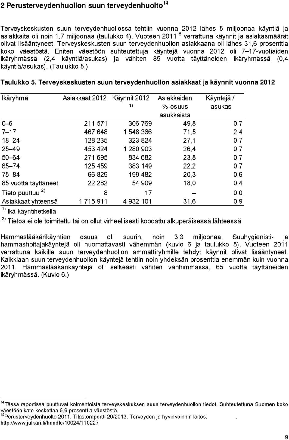 Eniten väestöön suhteutettuja käyntejä vuonna 2012 oli 7 17-vuotiaiden ikäryhmässä (2,4 käyntiä/asukas) ja vähiten 85 vuotta täyttäneiden ikäryhmässä (0,4 käyntiä/asukas). (Taulukko 5.) Taulukko 5.