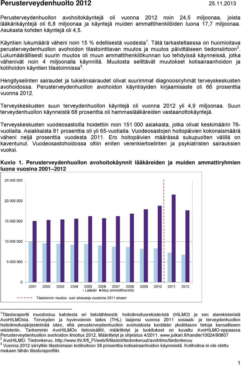 Asukasta kohden käyntejä oli 4,5. Käyntien lukumäärä väheni noin 15 % edellisestä vuodesta 1.