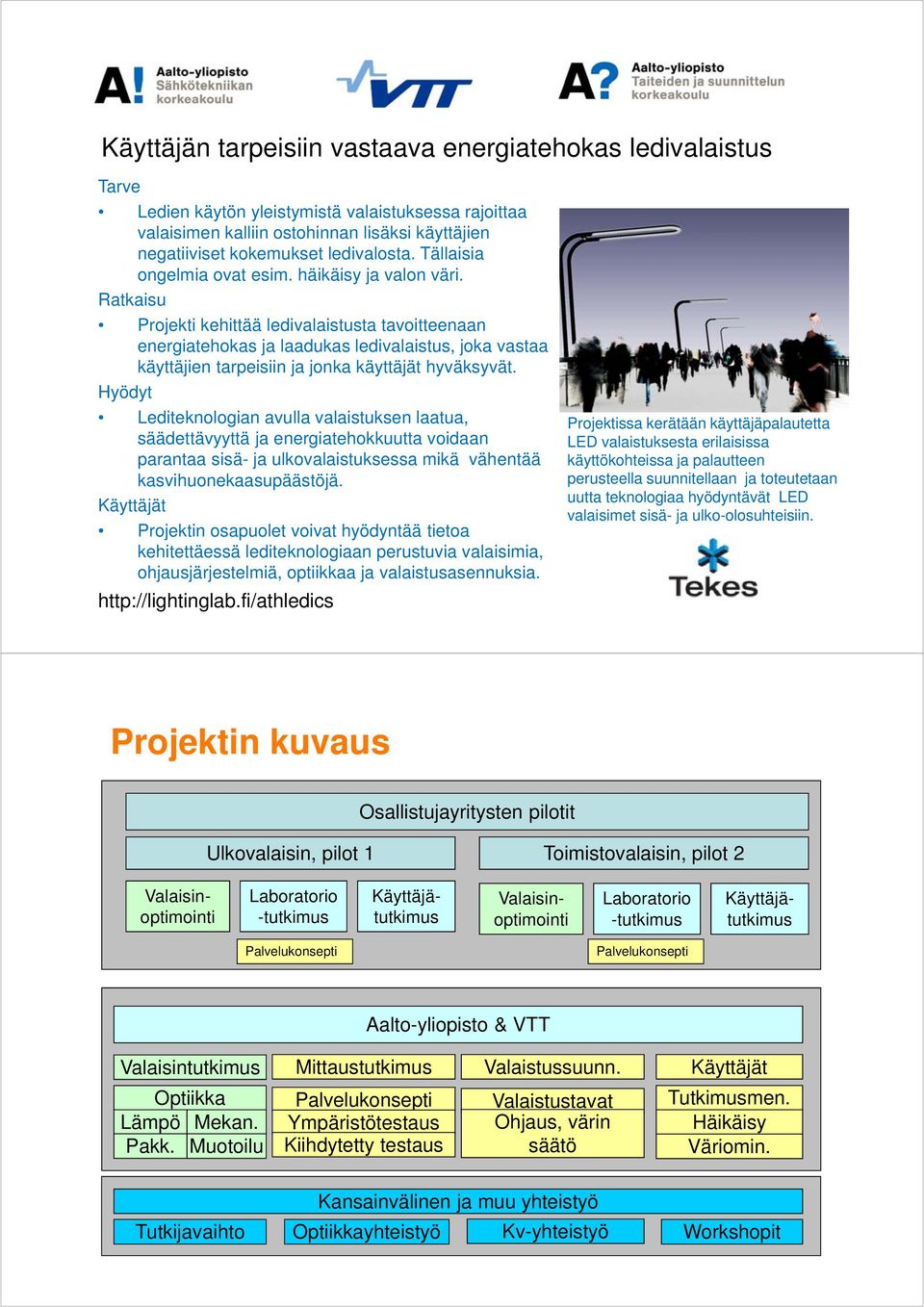 Hyödyt Lediteknologianavullavalaistuksenlaatua, Projektissakerätäänkäyttäjäpalautetta säädettävyyttäjaenergiatehokkuuttavoidaan LEDvalaistuksestaerilaisissa parantaasisä- jaulkovalaistuksessamikä