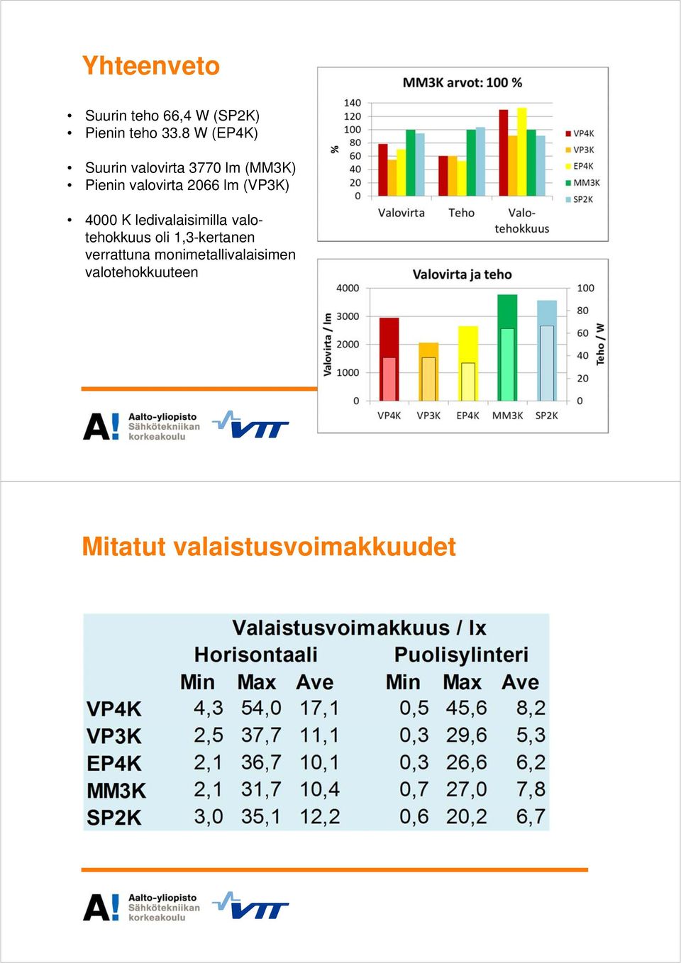 Pieninvalovirta2066lm(VP3K)