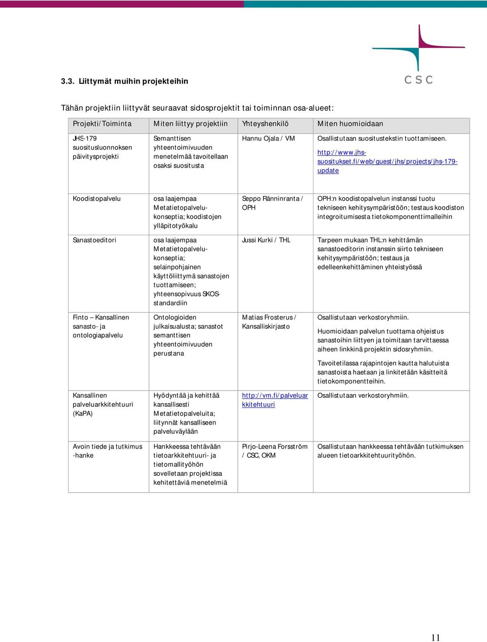 fi/web/guest/jhs/projects/jhs-179- update Koodistopalvelu osa laajempaa Metatietopalvelukonseptia; koodistojen ylläpitotyökalu Seo Ränninranta / OPH OPH:n koodistopalvelun instanssi tuotu tekniseen