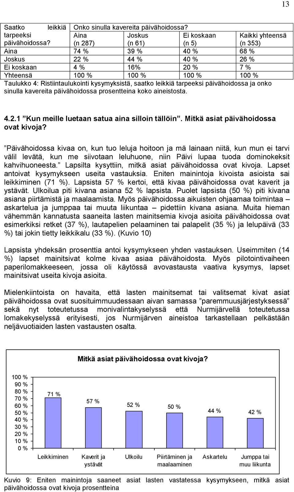 Ristiintaulukointi kysymyksistä, saatko leikkiä tarpeeksi päivähoidossa ja onko sinulla kavereita päivähoidossa prosentteina koko aineistosta. 4.2.1 Kun meille luetaan satua aina silloin tällöin.