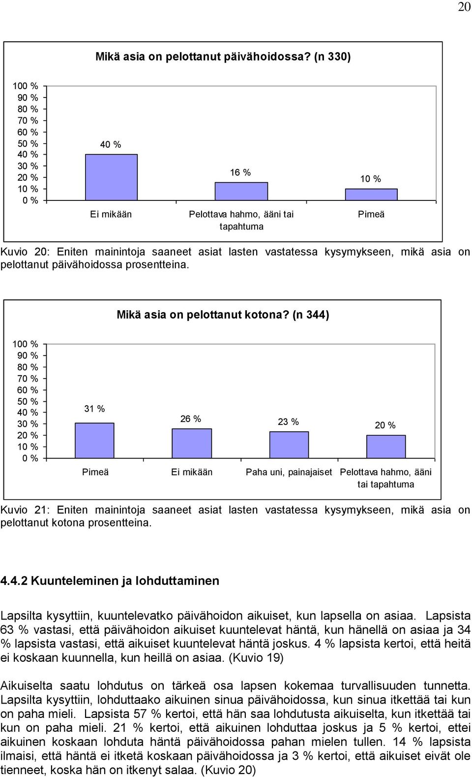 kysymykseen, mikä asia on pelottanut päivähoidossa prosentteina. Mikä asia on pelottanut kotona?