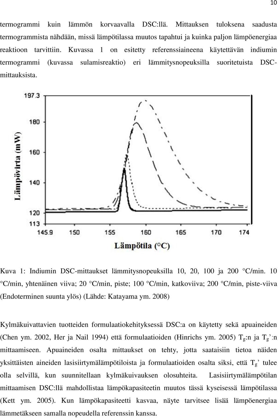 Kuva 1: Indiumin DSC-mittaukset lämmitysnopeuksilla 10, 20, 100 ja 200 C/min.