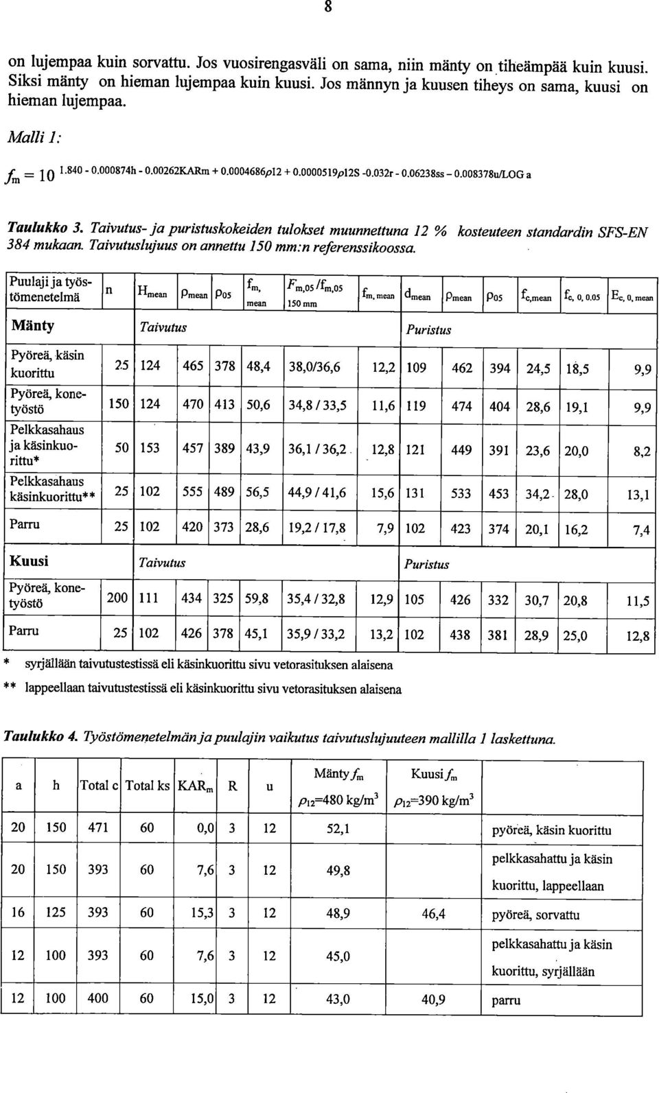 Taivutus- ja puristuskokeiden tulokset muunnettuna 12 % kosteuteen standardin SFS-EN 384 mukaan. Taivutuslujuus on annettu 150 mm:n referenssikoossa.