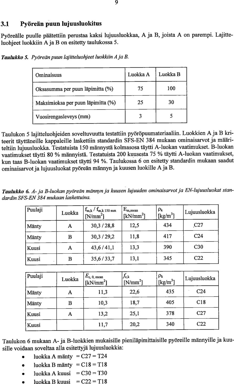 Ominaisuus Luokka A Luokka B Oksasumma per puun läpimitta (%) 75 100 Maksimioksa per puun läpimitta (%) 25 30 Vuosirengasleveys (mm) 3 5 Taulukon 5 lajitteluohjeiden soveltuvuutta testattiin