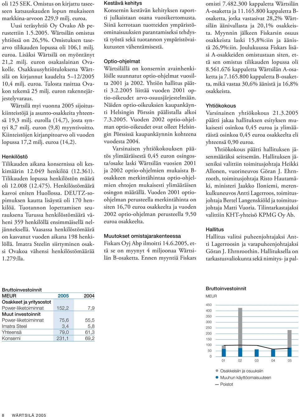 Osakkuusyhtiötuloksena Wärtsilä on kirjannut kaudelta 5 12/2005 10,4 milj. euroa. Tulosta rasittaa Ovakon tekemä 25 milj. euron rakennejärjestelyvaraus.