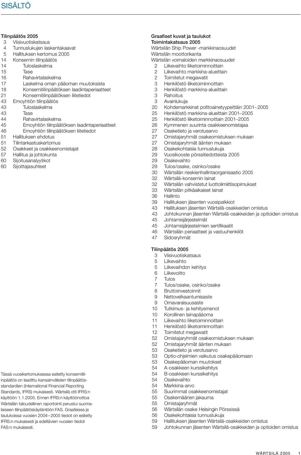 tilinpäätöksen laadintaperiaatteet 46 Emoyhtiön tilinpäätöksen liitetiedot 51 Hallituksen ehdotus 51 Tilintarkastuskertomus 52 Osakkeet ja osakkeenomistajat 57 Hallitus ja johtokunta 60