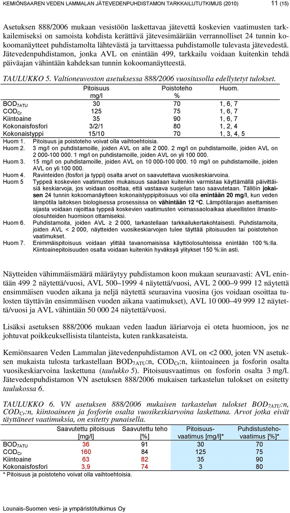 Jätevedenpuhdistamon, jonka AVL on enintään 499, tarkkailu voidaan kuitenkin tehdä päiväajan vähintään kahdeksan tunnin kokoomanäytteestä. TAULUKKO 5.