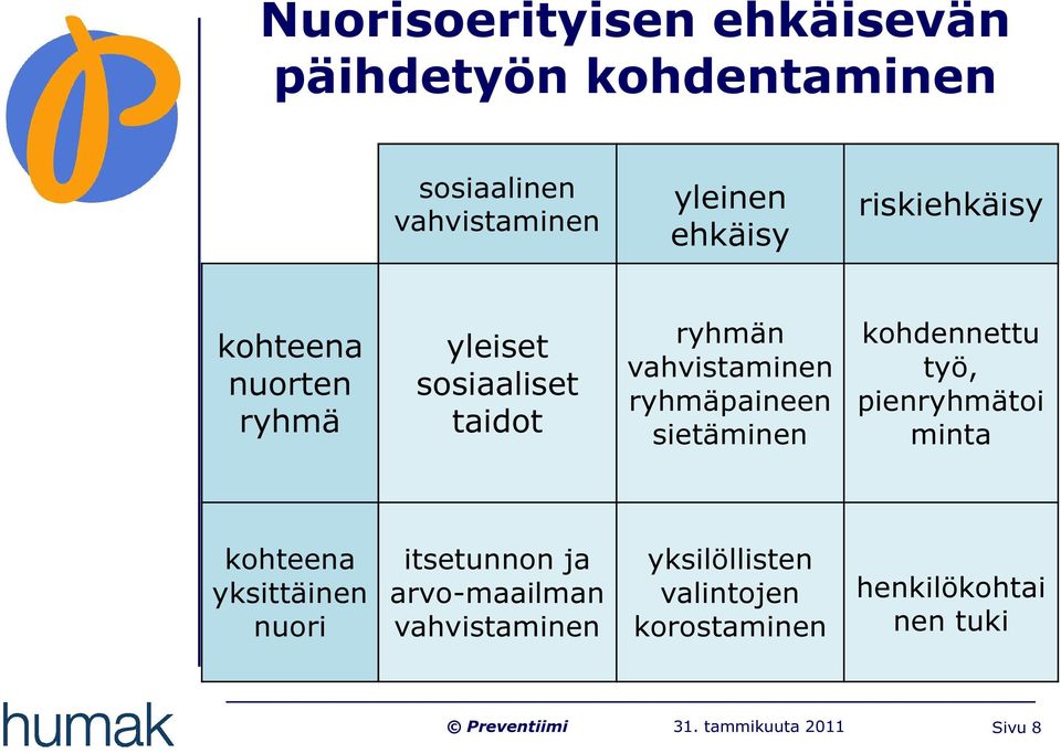 ryhmäpaineen sietäminen kohdennettu työ, pienryhmätoi minta kohteena yksittäinen nuori