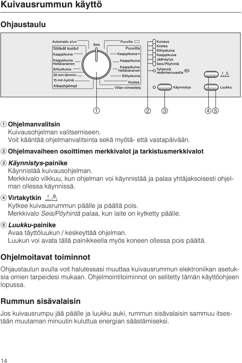 Merkkivalo vilkkuu, kun ohjelman voi käynnistää ja palaa yhtäjaksoisesti ohjelman ollessa käynnissä. Virtakytkin Kytkee kuivausrummun päälle ja päältä pois.