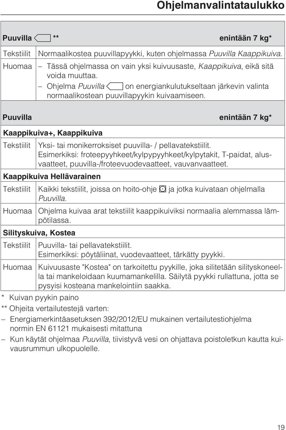 enintään 7 kg* Kaappikuiva+, Kaappikuiva Tekstiilit Yksi- tai monikerroksiset puuvilla- / pellavatekstiilit.