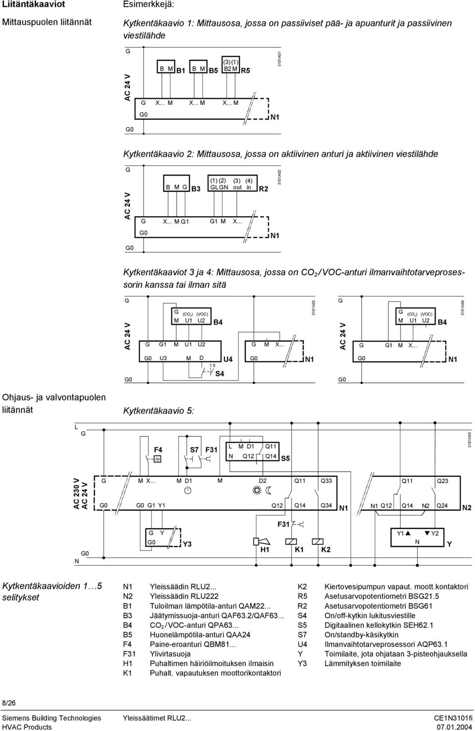 .. R2 30A02 N Kytkentäkaaviot 3 ja 4: ittausosa, jossa on CO 2 /VOC-anturi ilmanvaihtotarveprosessorin kanssa tai ilman sitä AC 24 V (CO2 ) (VOC) U U2 U U2 B4 X... 30A03 AC 24 V (CO2 ) (VOC) U U2 X.