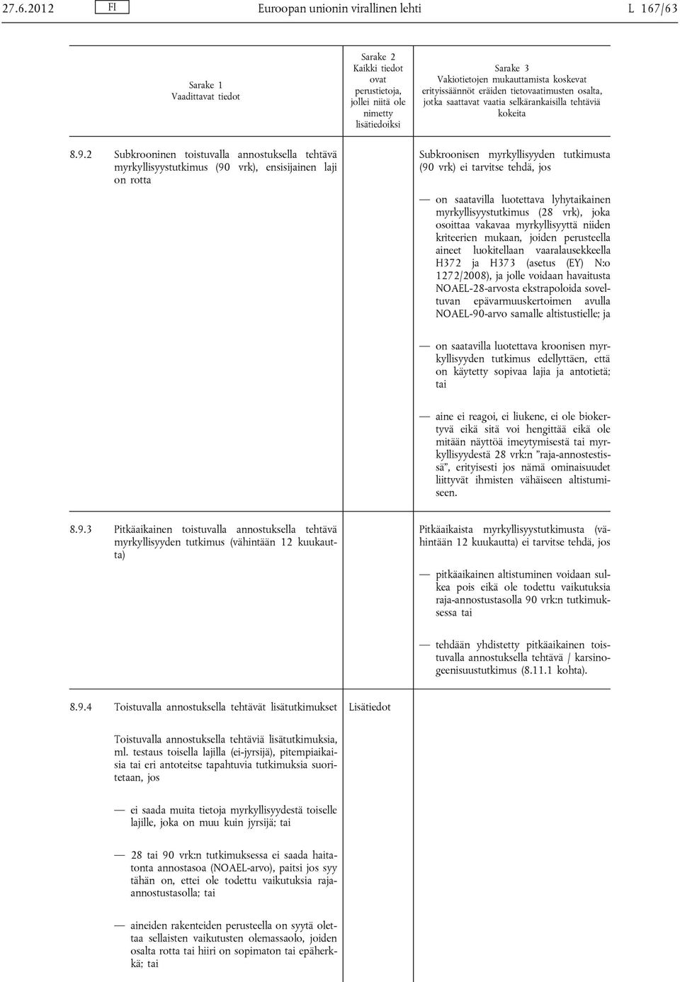 luotettava lyhytaikainen myrkyllisyystutkimus (28 vrk), joka osoittaa vakavaa myrkyllisyyttä niiden kriteerien mukaan, joiden perusteella aineet luokitellaan vaaralausekkeella H372 ja H373 (asetus