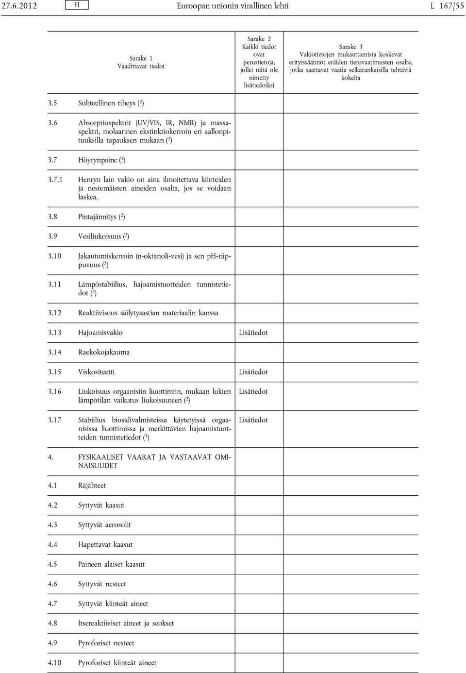 Höyrynpaine ( 2 ) 3.7.1 Henryn lain vakio on aina ilmoitettava kiinteiden ja nestemäisten aineiden osalta, jos se voidaan laskea. 3.8 Pintajännitys ( 2 ) 3.9 Vesiliukoisuus ( 2 ) 3.