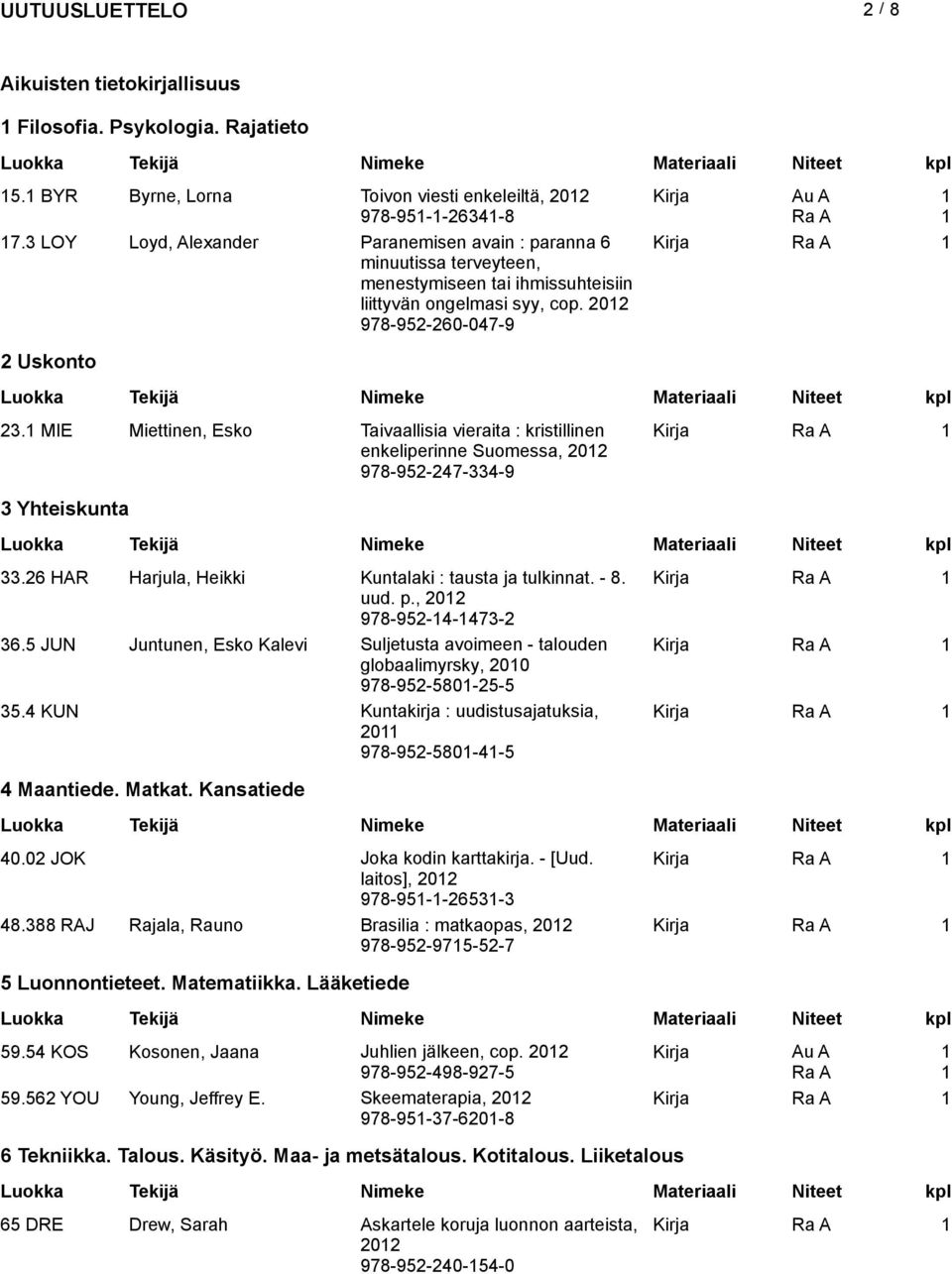 MIE Miettinen, Esko Taivaallisia vieraita : kristillinen Kirja enkeliperinne Suomessa, 202 978-952-247-334-9 3 Yhteiskunta 33.26 HAR Harjula, Heikki Kuntalaki : tausta ja tulkinnat. - 8. Kirja uud. p.