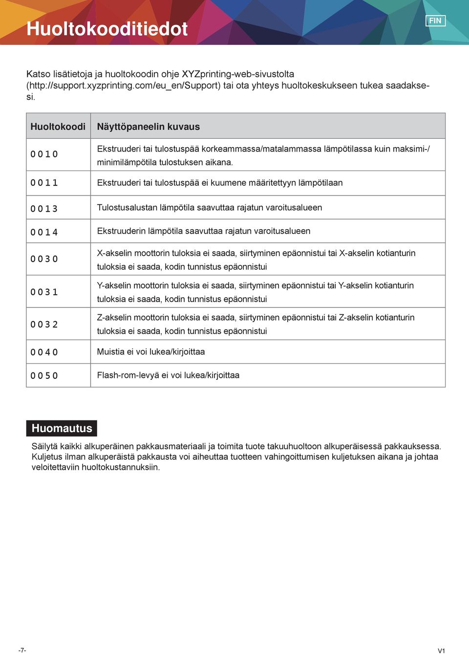 0 0 1 1 Ekstruuderi tai tulostuspää ei kuumene määritettyyn lämpötilaan 0 0 1 3 Tulostusalustan lämpötila saavuttaa rajatun varoitusalueen 0 0 1 4 Ekstruuderin lämpötila saavuttaa rajatun