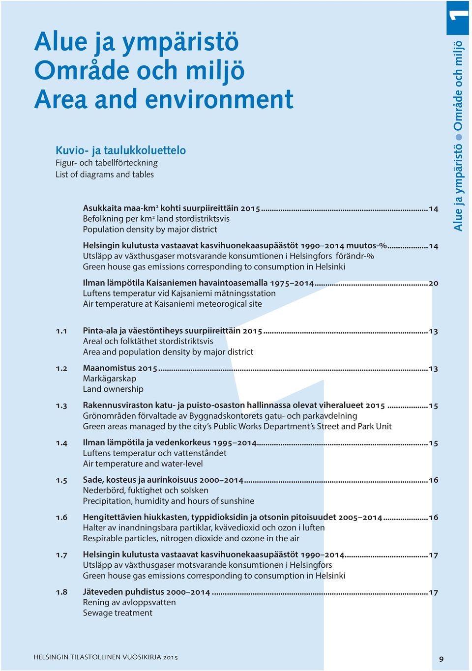 ..14 Utsläpp av växthusgaser motsvarande konsumtionen i Helsingfors förändr-% Green house gas emissions corresponding to consumption in Helsinki Ilman lämpötila Kaisaniemen havaintoasemalla 1975 2014.