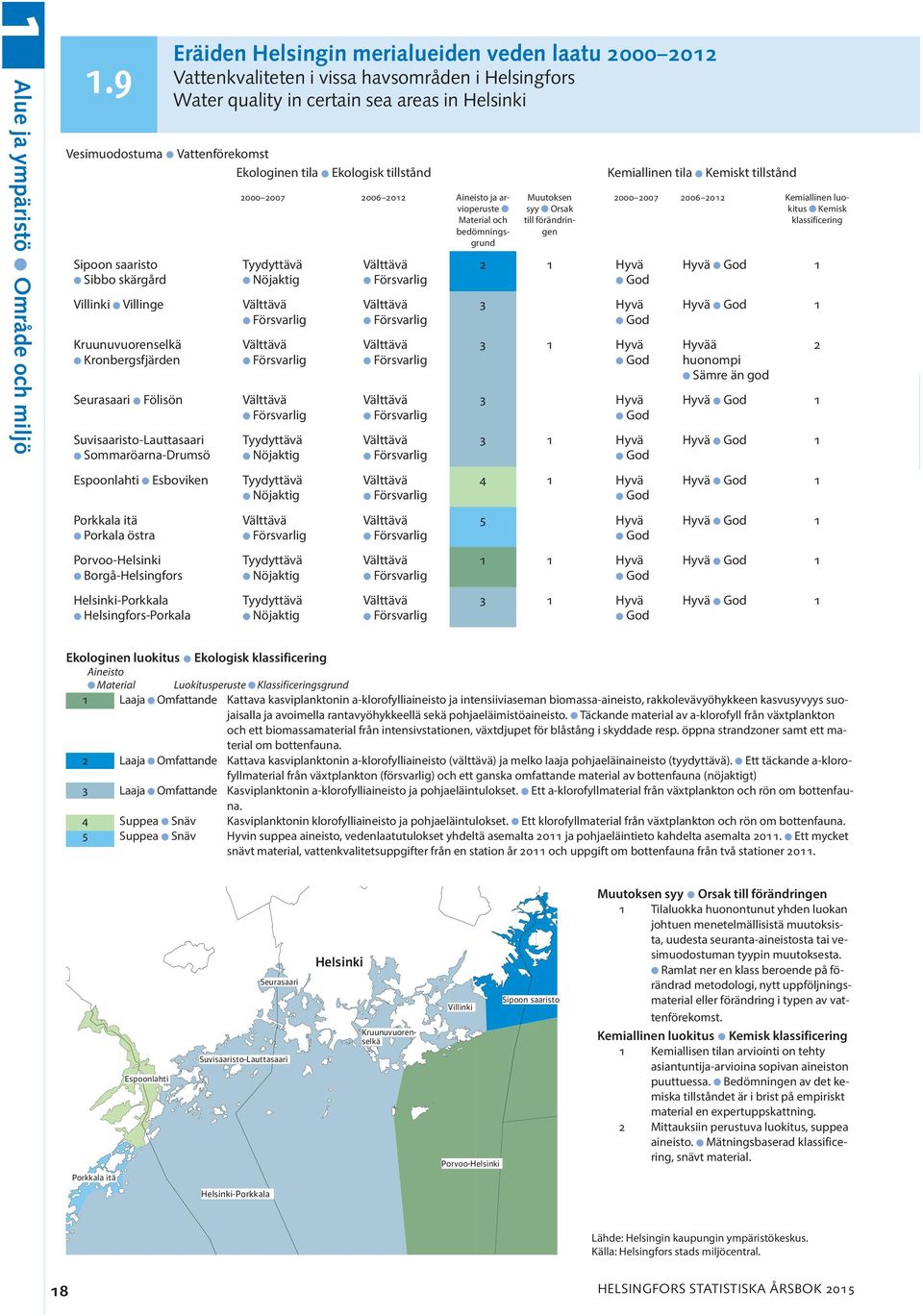 Ekologisk tillstånd Sipoon saaristo Sibbo skärgård Villinki Villinge Kruunuvuorenselkä Kronbergsfjärden Seurasaari Fölisön Suvisaaristo-Lauttasaari Sommaröarna-Drumsö 2000 2007 2006 2012 Aineisto ja