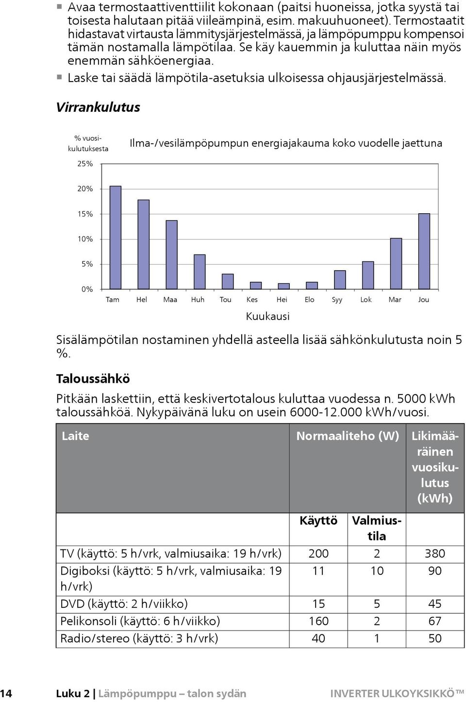 Laske tai säädä lämpötila-asetuksia ulkoisessa ohjausjärjestelmässä.