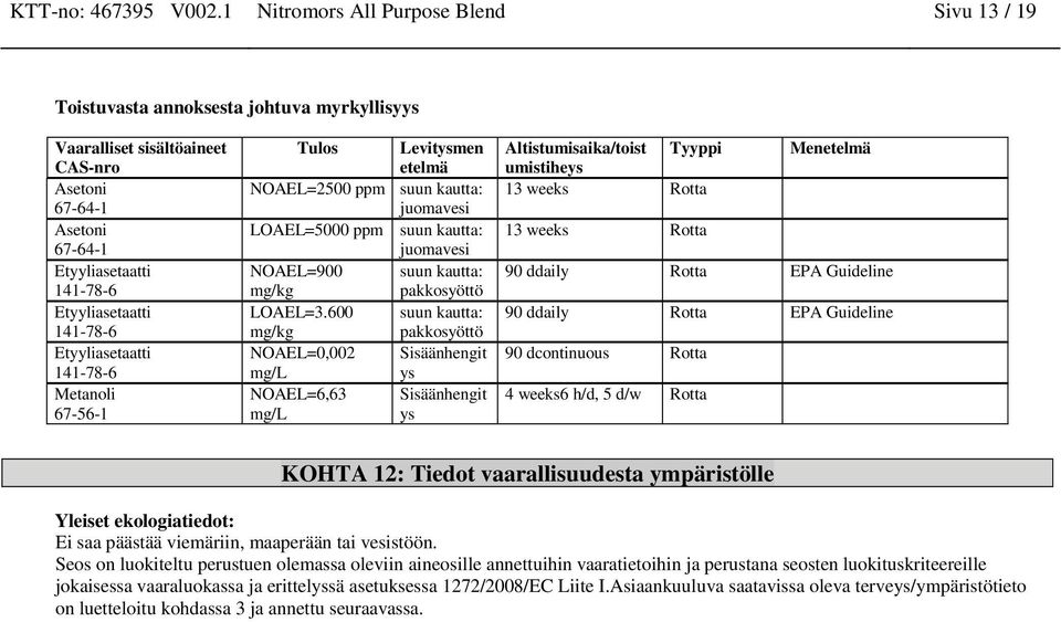 suun kautta: mg/kg pakkosyöttö LOAEL=3.