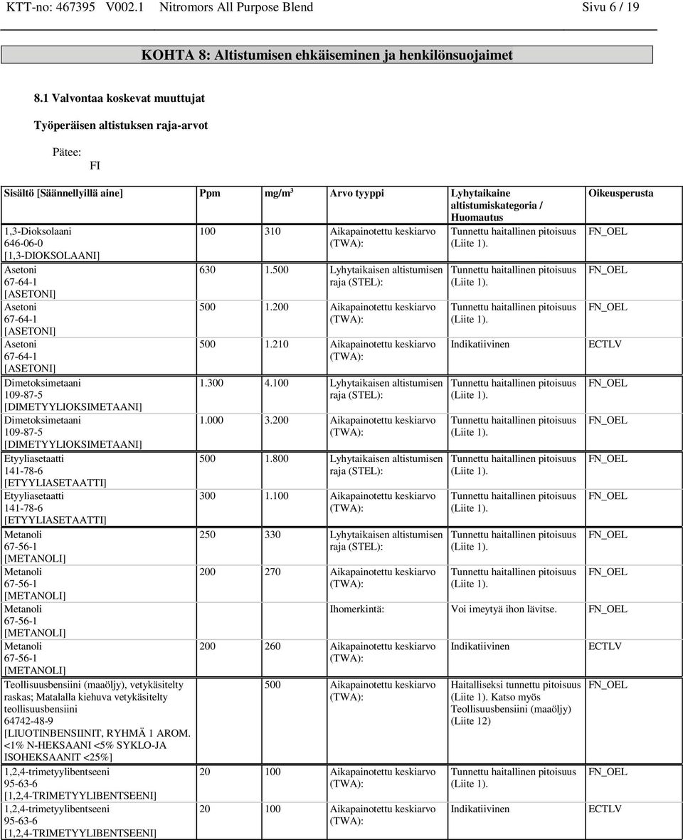 [1,3-DIOKSOLAANI] [ASETONI] [ASETONI] [ASETONI] Dimetoksimetaani 109-87-5 [DIMETYYLIOKSIMETAANI] Dimetoksimetaani 109-87-5 [DIMETYYLIOKSIMETAANI] [ETYYLIASETAATTI] [ETYYLIASETAATTI] [METANOLI]
