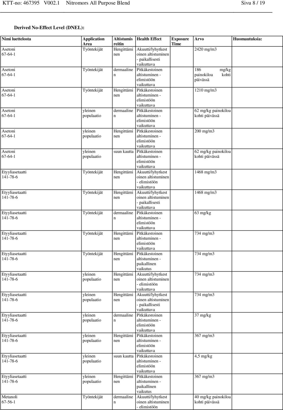 paikallisesti suun kautta dermaaline n dermaaline n Akuutti/lyhytkest oi altistumi - Akuutti/lyhytkest oi altistumi - paikallisesti paikalli vaikutus Akuutti/lyhytkest oi altistumi -