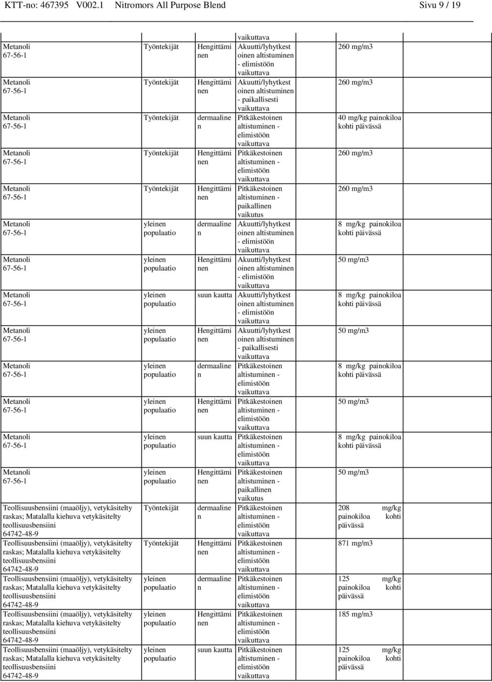 raskas; Matalalla kiehuva vetykäsitelty teollisuusbensiini 64742-48-9 Teollisuusbensiini (maaöljy), vetykäsitelty raskas; Matalalla kiehuva vetykäsitelty teollisuusbensiini 64742-48-9