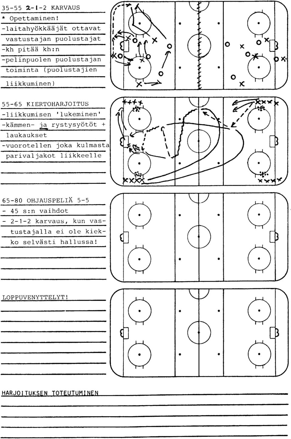 55-65 KIERTOHARJOITUS -1 iikkumisen ' lukeminen' -kiimmen- ia rvstvsvotot + ffit -vuorotel len joka kulmast parival