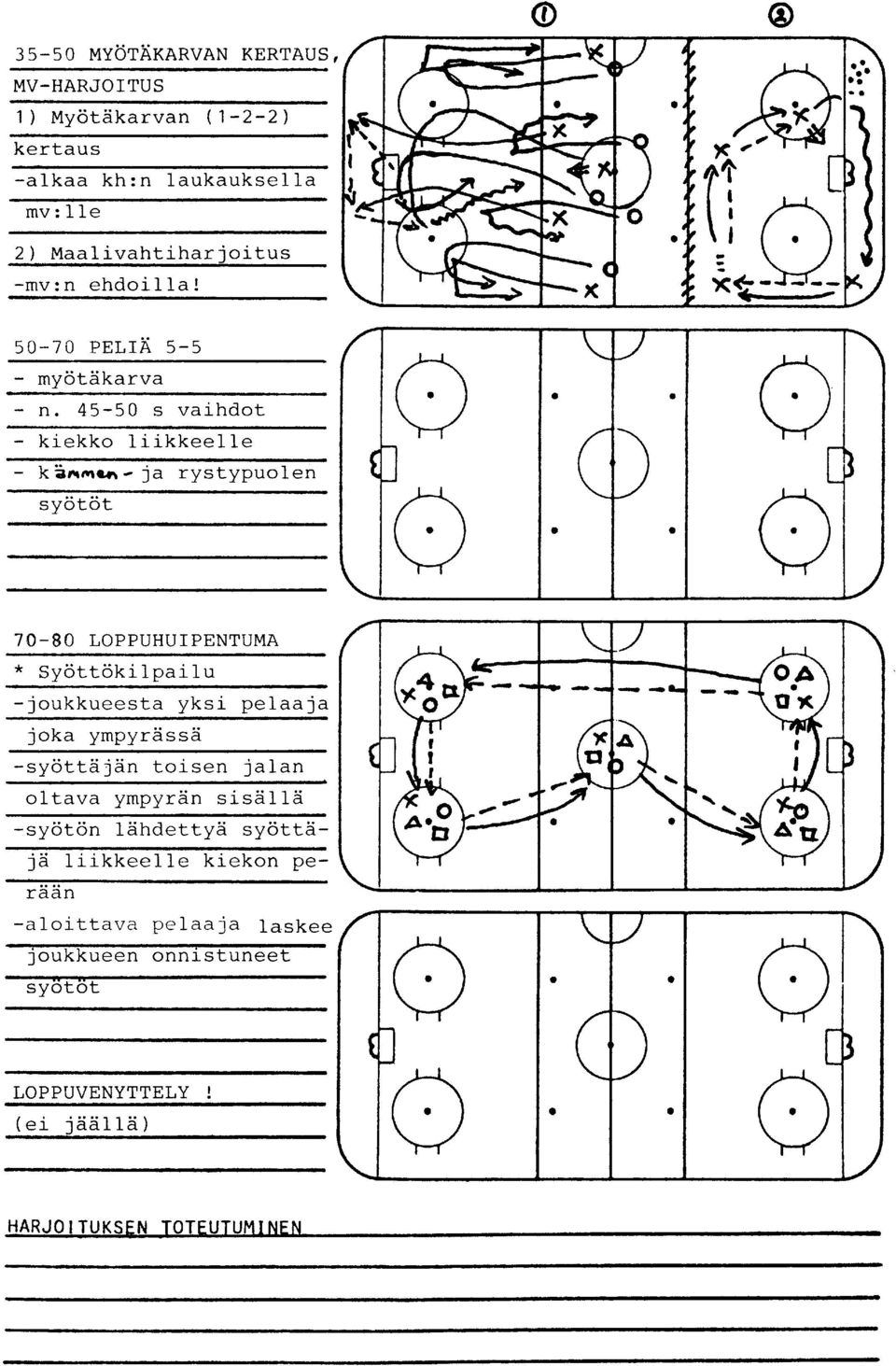 45-50 s vaihdot kiekko liikkeelle kanmra- ja rystypuolen s yotot 7O_80 LOPPUHUIPENTUMA * Syottokilpailu - j oukkueesta yks i pe 1 aa j a j oka