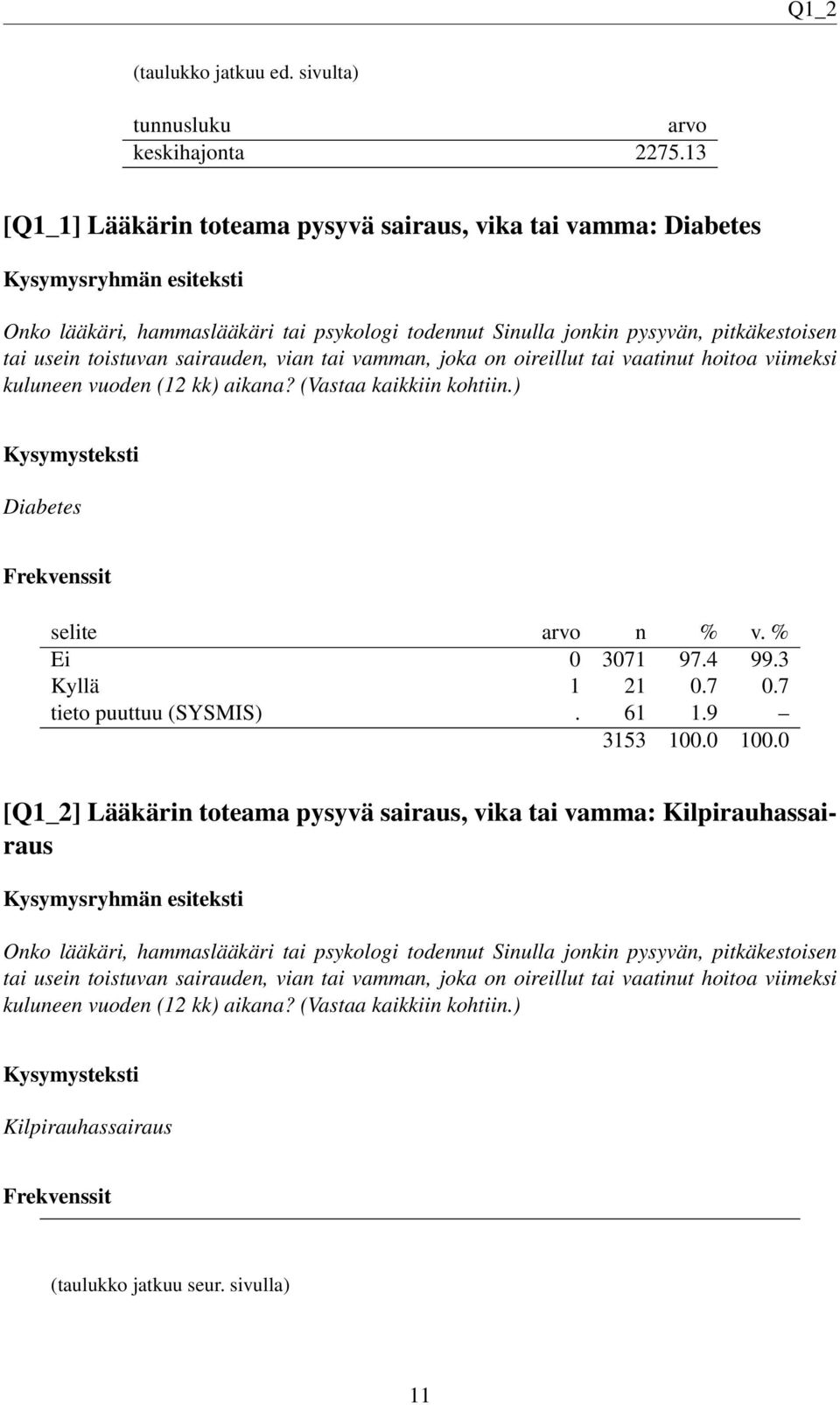 vamman, joka on oireillut tai vaatinut hoitoa viimeksi kuluneen vuoden (12 kk) aikana? (Vastaa kaikkiin kohtiin.) Diabetes Ei 0 3071 97.4 99.3 Kyllä 1 21 0.7 0.7 tieto puuttuu (SYSMIS). 61 1.