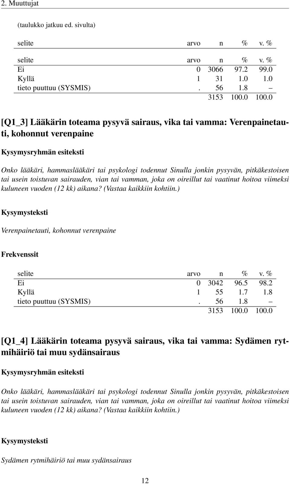 toistuvan sairauden, vian tai vamman, joka on oireillut tai vaatinut hoitoa viimeksi kuluneen vuoden (12 kk) aikana? (Vastaa kaikkiin kohtiin.) Verenpainetauti, kohonnut verenpaine Ei 0 3042 96.5 98.