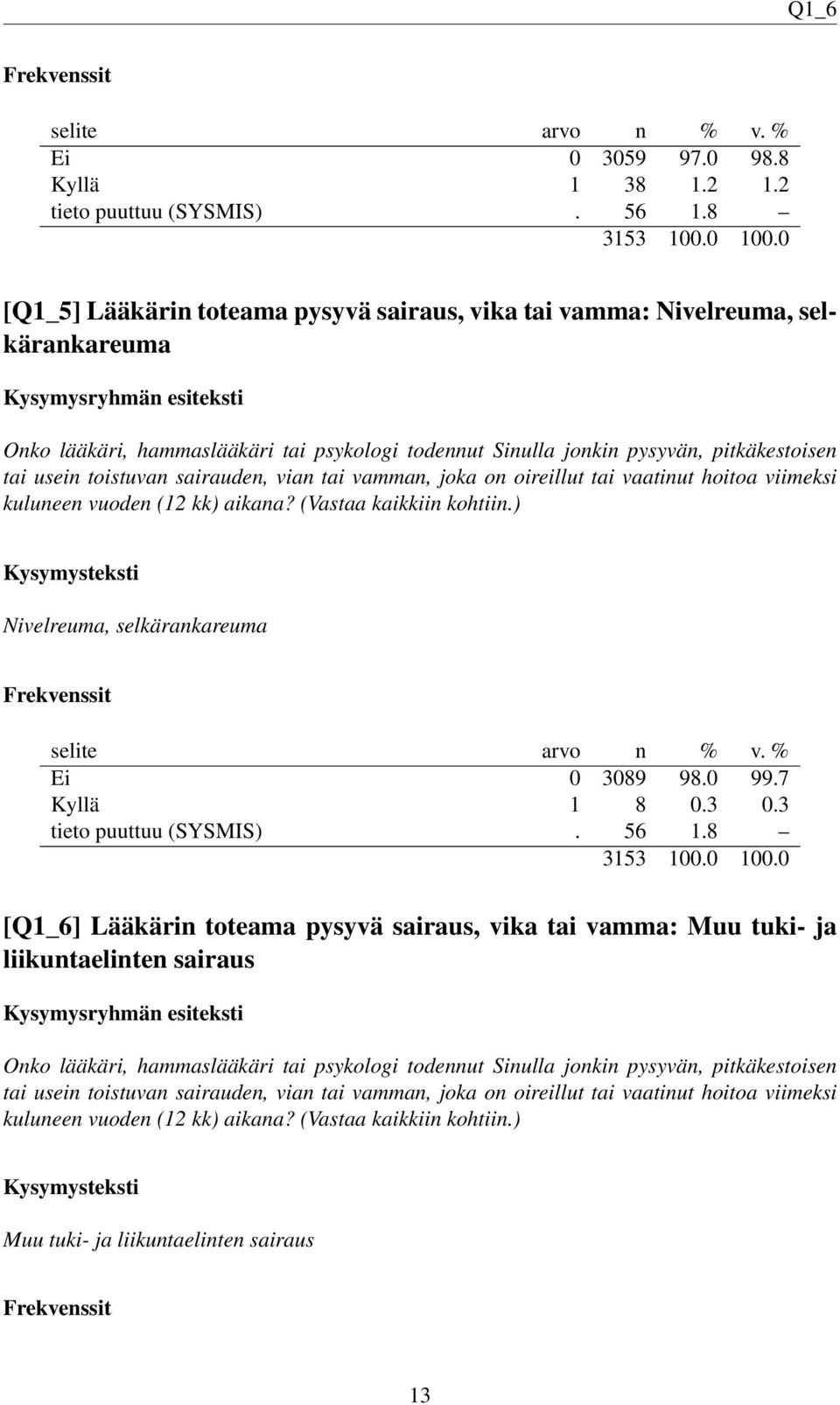 sairauden, vian tai vamman, joka on oireillut tai vaatinut hoitoa viimeksi kuluneen vuoden (12 kk) aikana? (Vastaa kaikkiin kohtiin.) Nivelreuma, selkärankareuma Ei 0 3089 98.0 99.7 Kyllä 1 8 0.3 0.