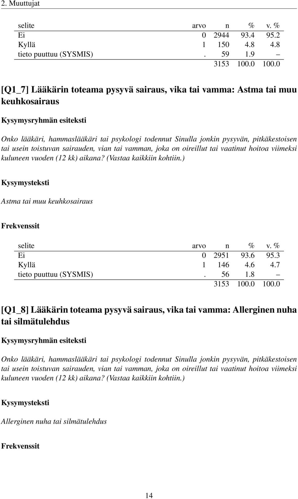 sairauden, vian tai vamman, joka on oireillut tai vaatinut hoitoa viimeksi kuluneen vuoden (12 kk) aikana? (Vastaa kaikkiin kohtiin.) Astma tai muu keuhkosairaus Ei 0 2951 93.6 95.3 Kyllä 1 146 4.