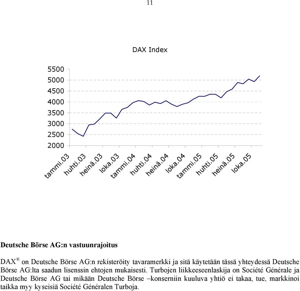 05 Deutsche Börse AG:n vastuunrajoitus DAX on Deutsche Börse AG:n rekisteröity tavaramerkki ja sitä käytetään tässä yhteydessä