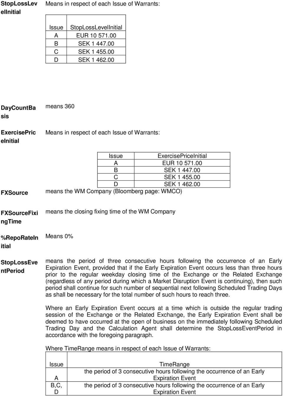 ngtime %RepoRateIn itial StopLossEve ntperiod means the closing fixing time of the WM Company Means 0% means the period of three consecutive hours following the occurrence of an Early Expiration