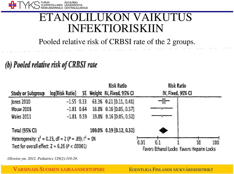 risk of CRBSI rate of the 2