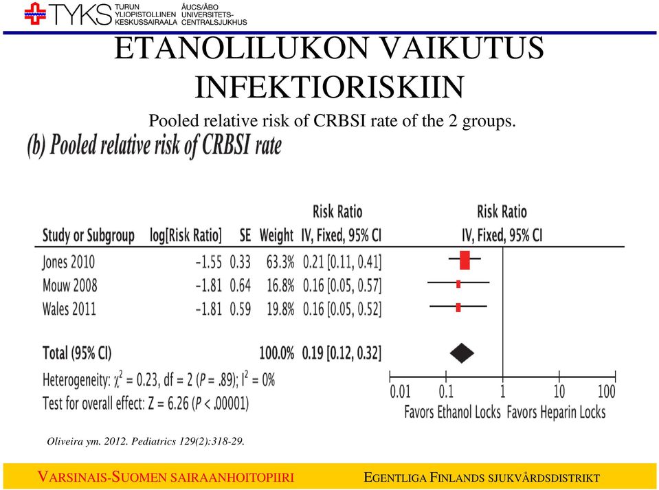 risk of CRBSI rate of the 2