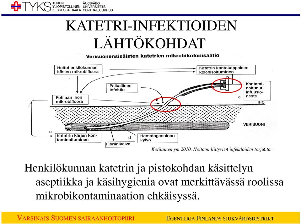 Henkilökunnan katetrin ja pistokohdan käsittelyn