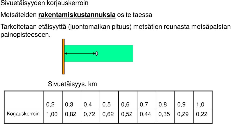 reunasta metsäpalstan painopisteeseen.