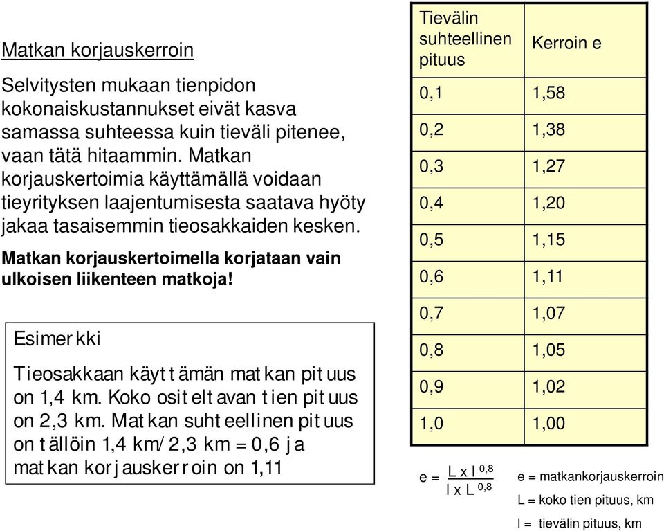 Matkan korjauskertoimella korjataan vain ulkoisen liikenteen matkoja! Esimerkki Tieosakkaan käyttämän matkan pituus on 1,4 km. Koko ositeltavan tien pituus on 2,3 km.